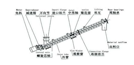 圆管螺旋输送提升机