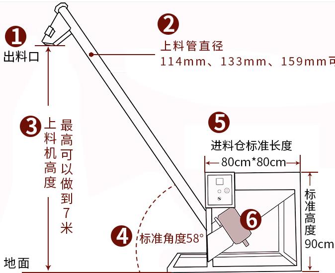 厂家定做不锈钢螺旋上料机.jpg