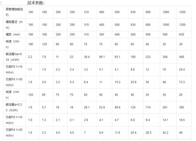 不锈钢螺旋提升机,面粉螺旋提升机,粉末螺旋上料机技术参数.jpg