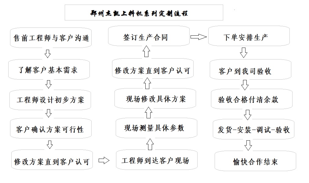 吉林螺旋上料机定制流程