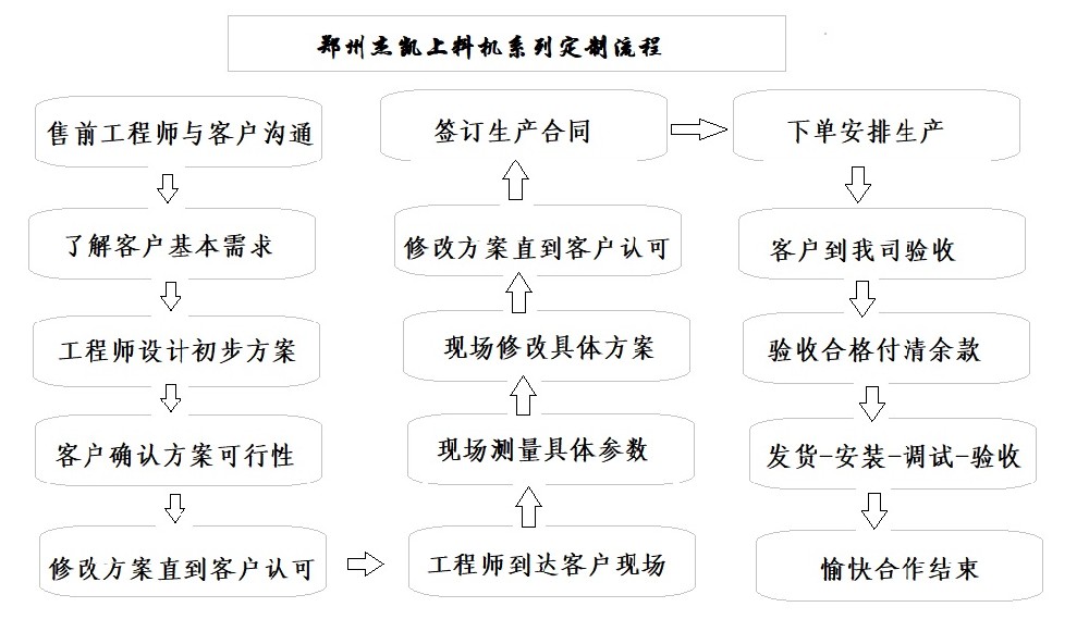 如何选择适合您的螺旋上料机