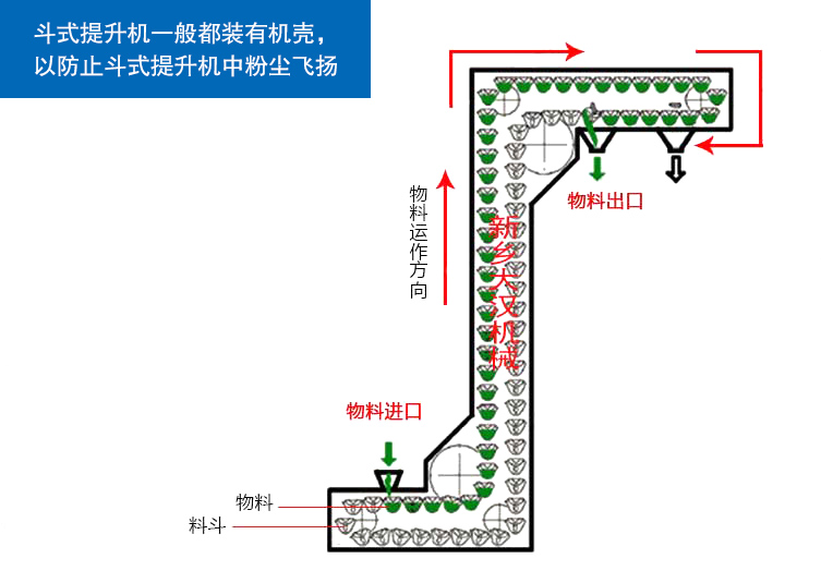 Z型提升机厂家